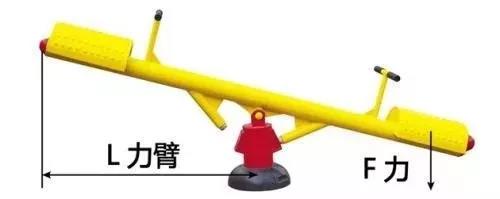 力矩、轉(zhuǎn)矩、扭矩,有什么區(qū)別?